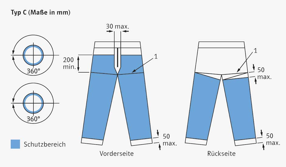 Schema-Zeichnung zu den verschiedenen Schnittschutzbereichen einer Hose.
